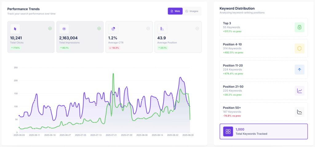 Best AppSumo Lifetime Deals for Bloggers SiteGuru SEO audit and to-do list interface
