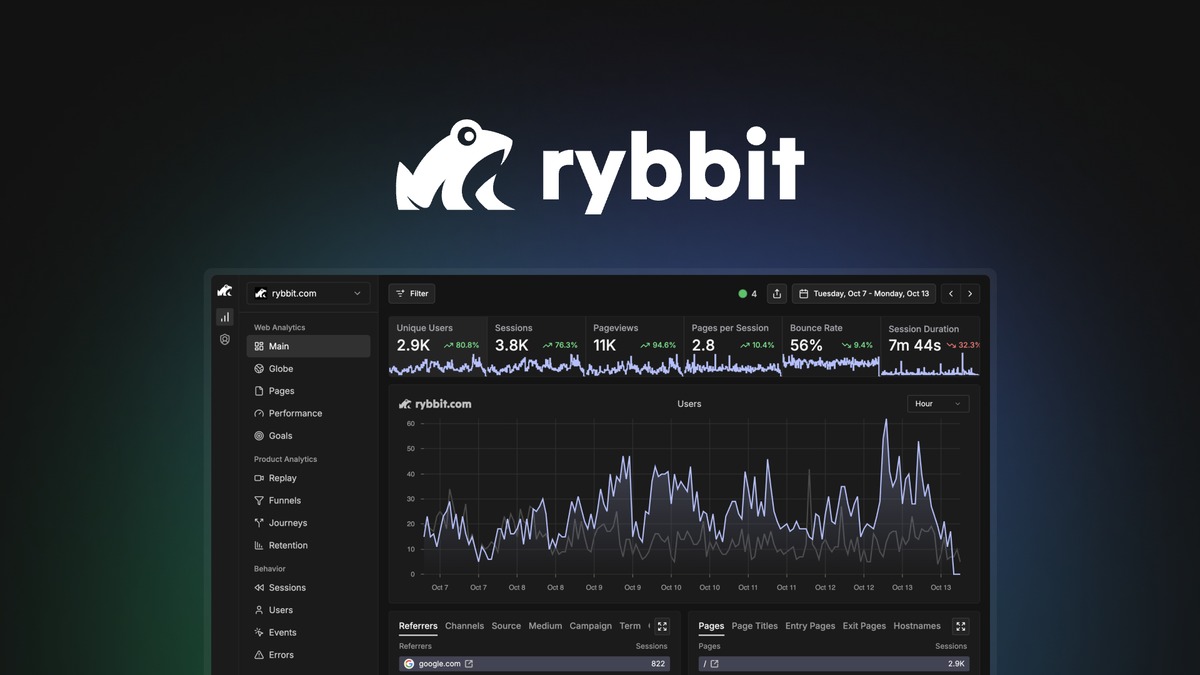 Rybbit vs Google Analytics