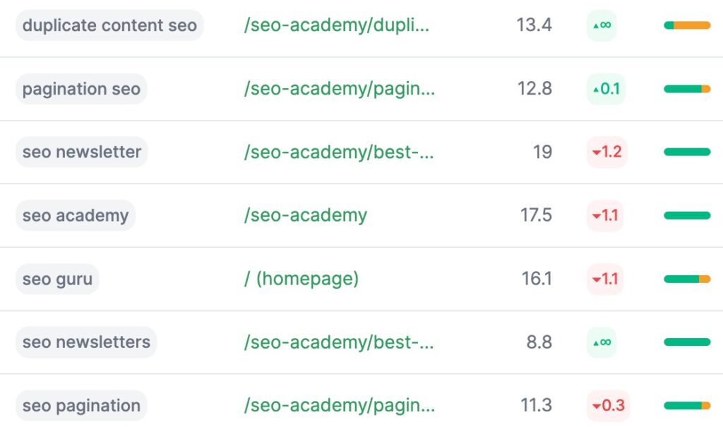 SiteGuru lifetime deal