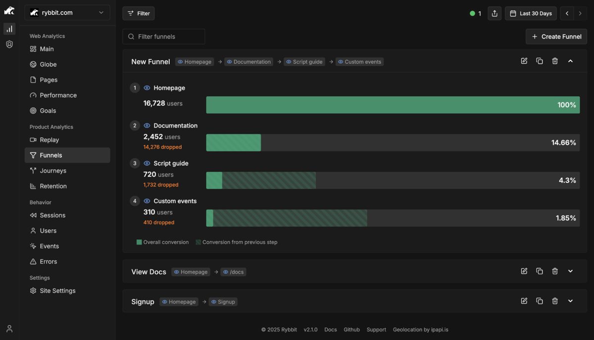 Rybbit review - product screenshot