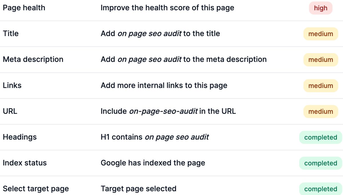 SiteGuru review - product screenshot